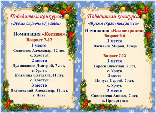 Итоги конкурса Итоги конкурса.